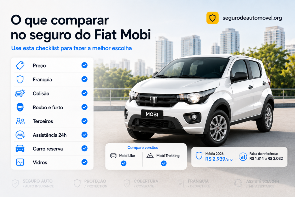seguro-fiat-mobi