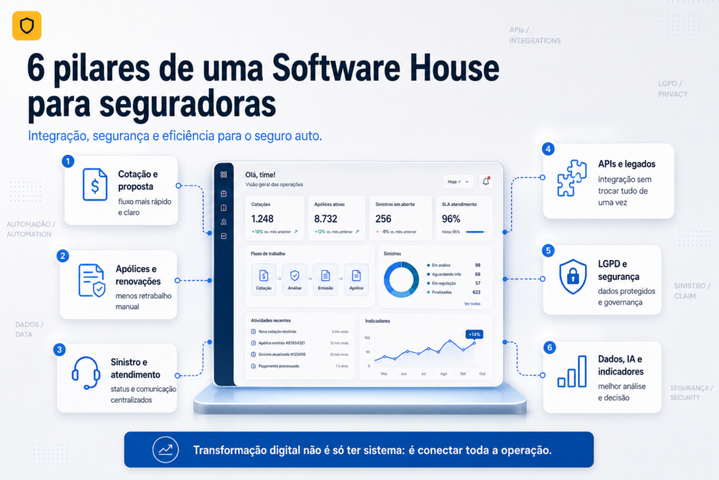 seis tipos de software house