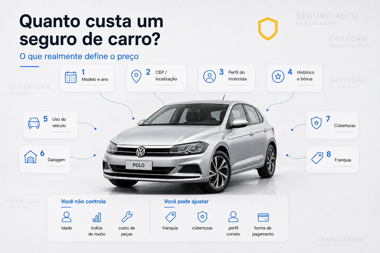 quanto custa o seguro de carro