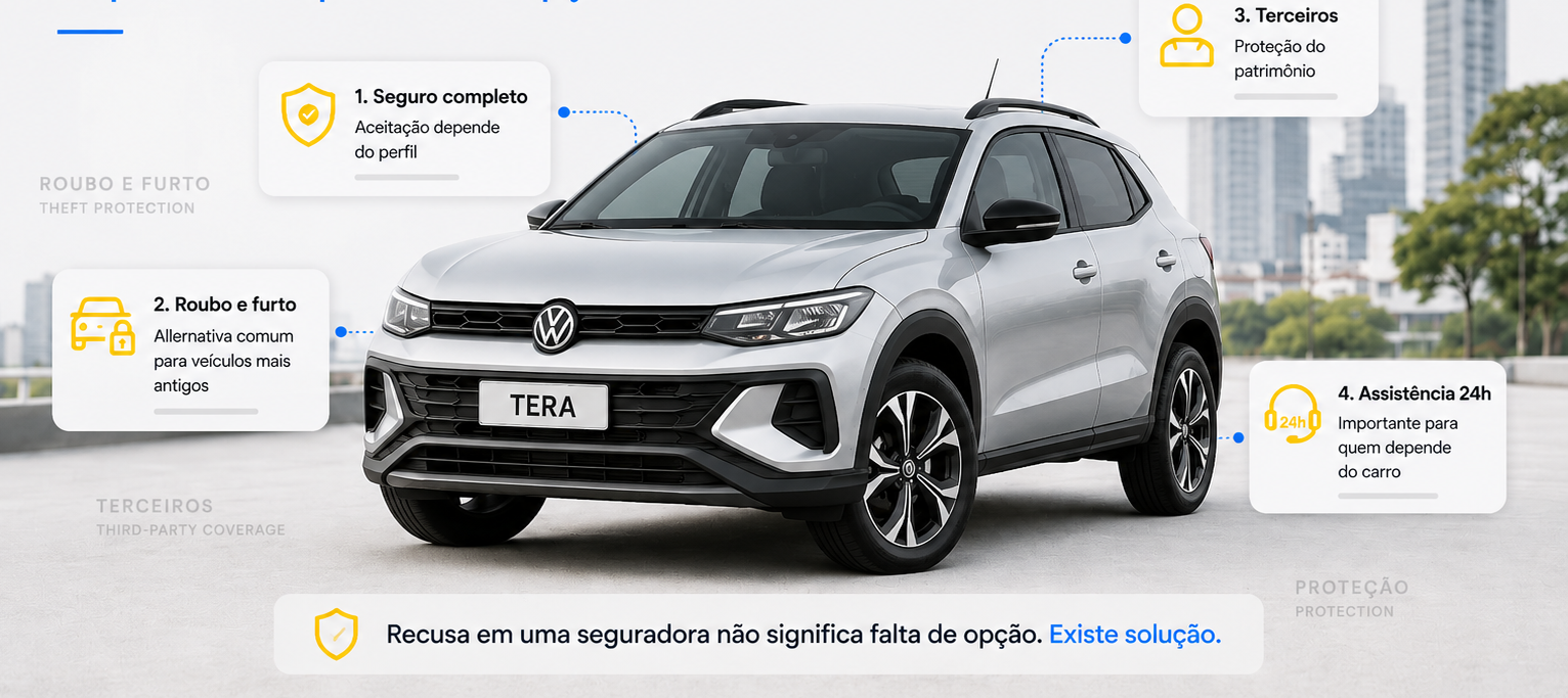 seguro carro antigo usado
